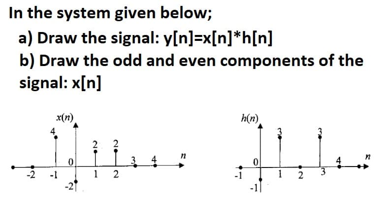 In the system given below;
a) Draw the signal: y[n]=x[n]*h[n]
b) Draw the odd and even components of the
signal: x[n]
x(n)
h(n).
2
2
n
-2
-1
1
2
-1
2
-2
-1|

