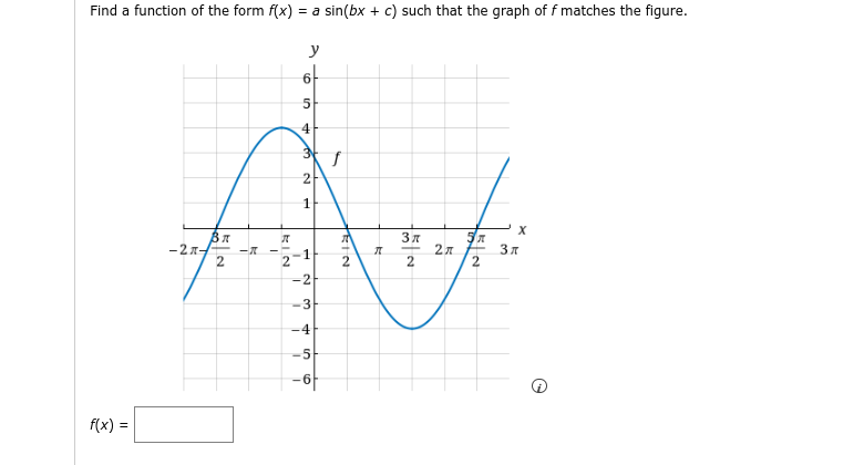 Find a function of the form f(x)
= a sin(bx + c) such that the graph of f matches the figure.
y
6
5
4
2
1
-2n-
2
1
2
2
-2
-3
-4
-5
-6
f(x) =
