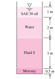 Im
SAE 30 oil
Water
2 m
Fluid X
3 m
Mercury
0.5 m

