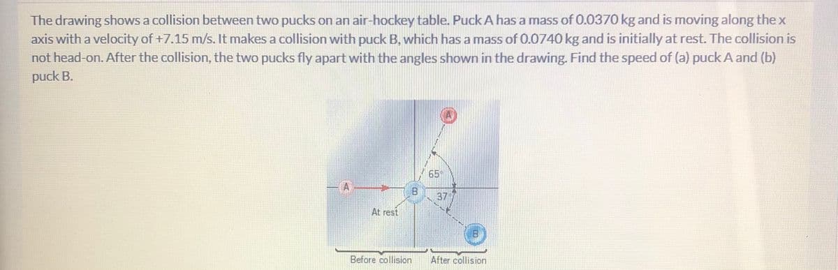 The drawing shows a collision between two pucks on an air-hockey table. Puck A has a mass of 0.0370 kg and is moving along the x
axis with a velocity of +7.15 m/s. It makes a collision with puck B, which has a mass of 0.0740 kg and is initially at rest. The collision is
not head-on. After the collision, the two pucks fly apart with the angles shown in the drawing. Find the speed of (a) puck A and (b)
puck B.
65
A
37
At rest
Before collision
After collision
