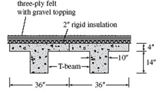 three-ply felt
with gravel topping
2" rigid insulation
-10"
14"
– T-beam-
– 36"-
36"
