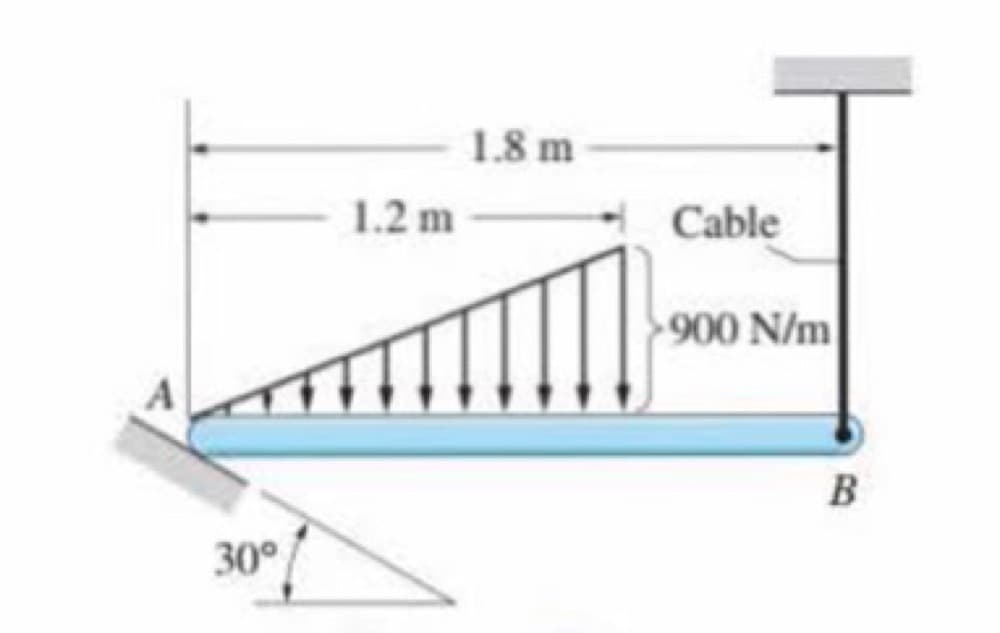 1.8 m
1.2 m
-
Cable
900 N/m
30°
