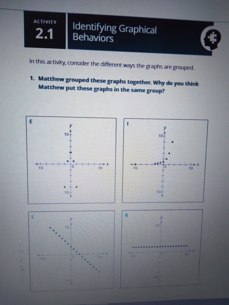 ACTIVITY
2.1
Identifying Graphical
Behaviors
In this activity, consider the different ways the graphs are grouped.
1. Matthew grouped these graphs together. Why do you think
Matthew put these graphs in the same group?
10
10
++++*
10
10
10
10
10
10+
R.
10-
10
T0
10
10
