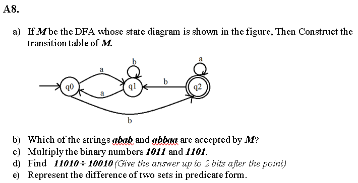 А8.
a) If Mbe the DFA whose state diagram is shown in the figure, Then Construct the
transition table of M.
a
b
90
q1
a
b
b) Which of the strings abab and abbaa are accepted by M?
c) Multiply the binary numbers 1011 and 1101.
d) Find 11010÷ 10010 (Give the answer up to 2 bits after the point)
e) Represent the difference of two sets in predicate form.
