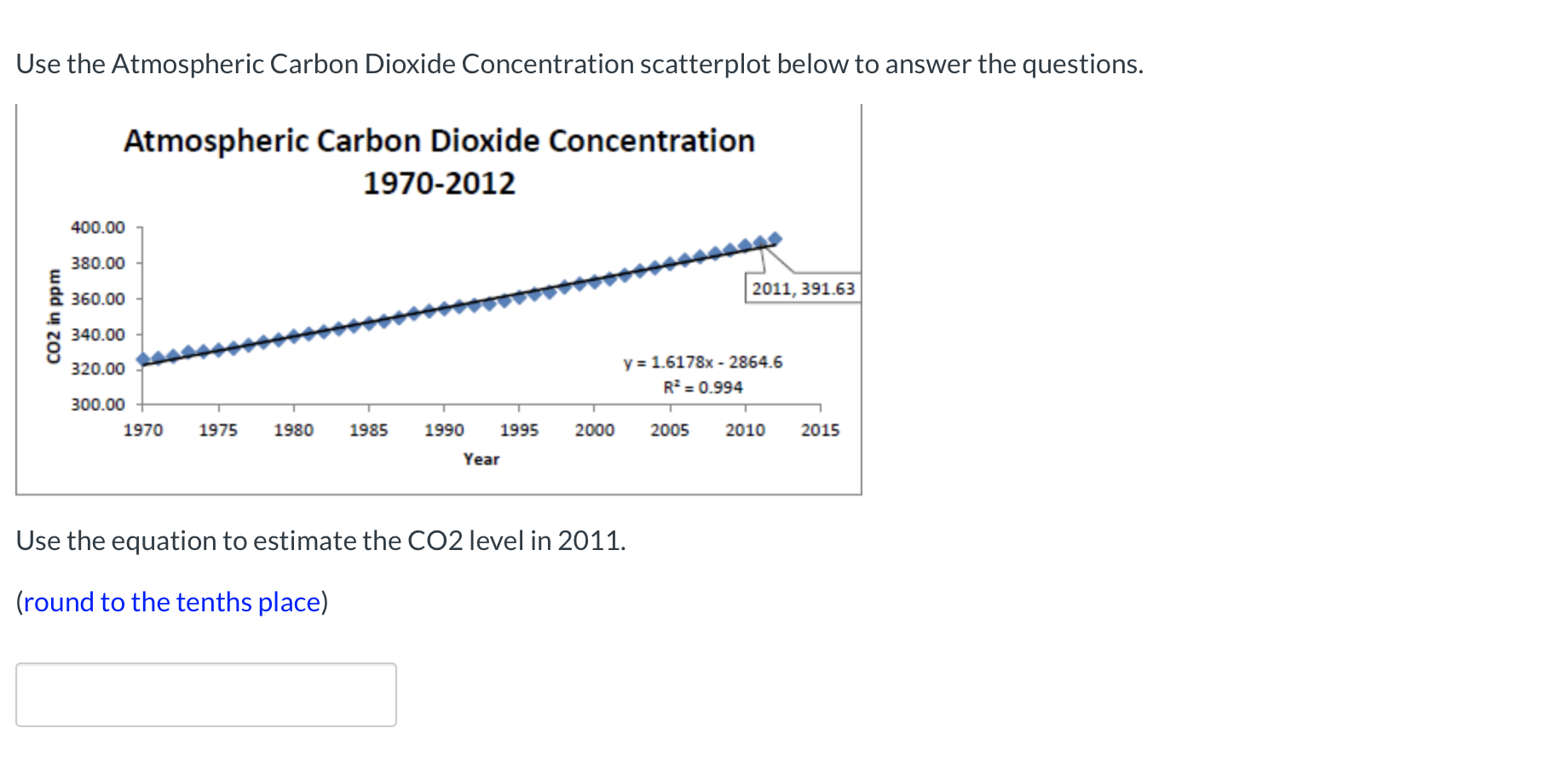Use the Atmospheric Carbon Dioxide Concentration scatterplot below to answer the questions.
Atmospheric Carbon Dioxide Concentration
1970-2012
400.00
380.00
2011, 391.63
360.00
340.00
y = 1.6178x - 2864.6
R = 0.994
320.00
300.00
1970
1975
1980
1985
1990
1995
2000
2005
2010
2015
Year
Use the equation to estimate the CO2 level in 2011.
(round to the tenths place)
wdd u zoɔ
