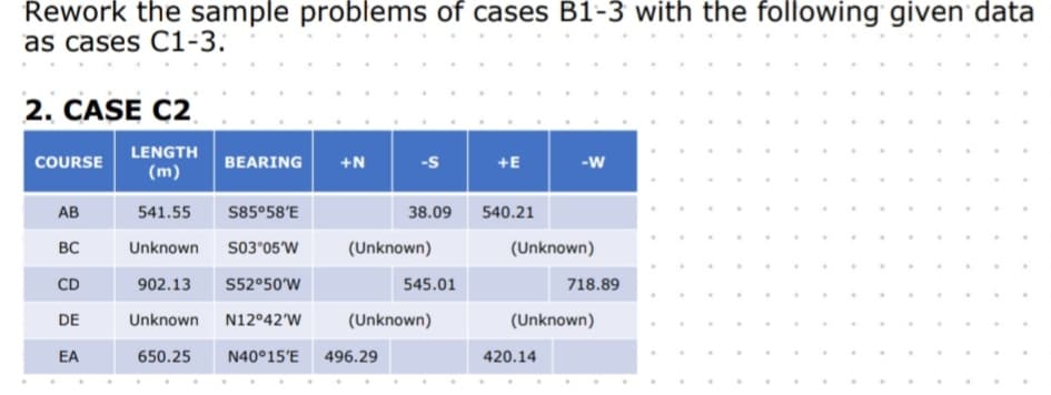 Rework the sample problems of cases B1-3 with the following given data
as cases C1-3.
2. CASE C2
LENGTH
(m)
COURSE
AB
BC
CD
DE
EA
BEARING +N
541.55 S85°58′E
Unknown S03°05'W
902.13
S52°50'W
Unknown N12°42'W
650.25 N40°15'E 496.29
-S
38.09
(Unknown)
545.01
(Unknown)
+E
540.21
-W
(Unknown)
420.14
718.89
(Unknown)