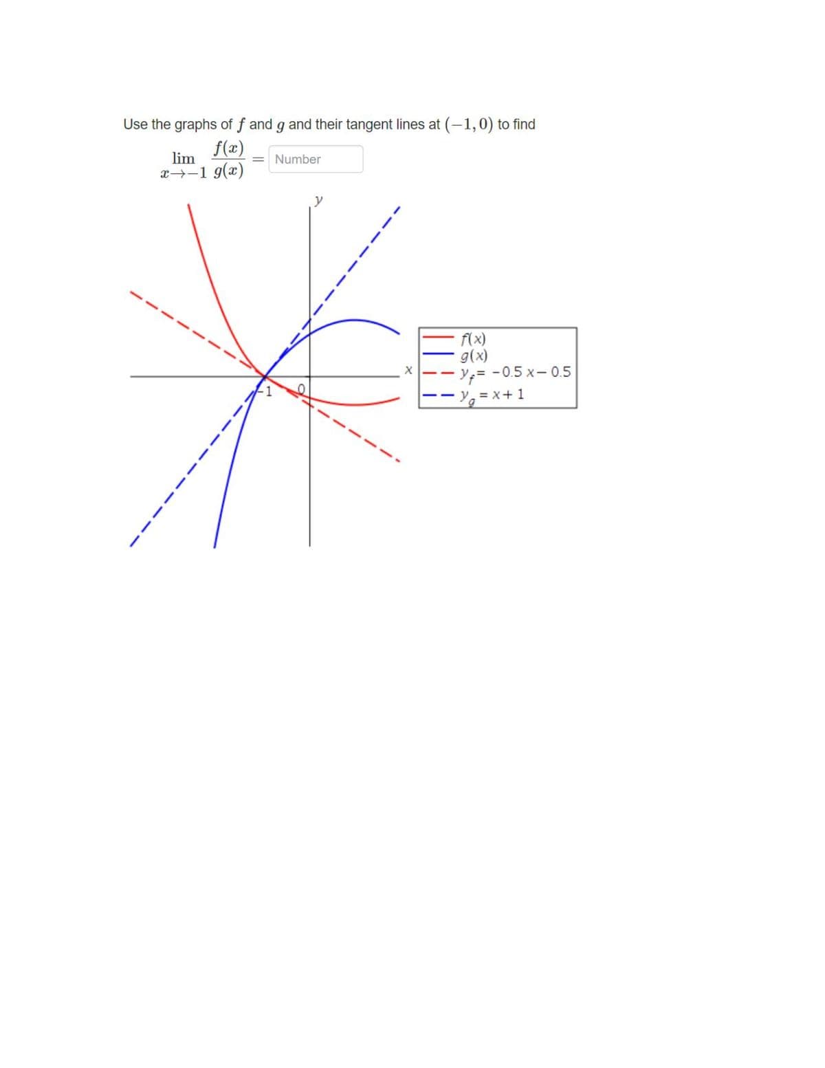 Use the graphs of f and g and their tangent lines at (-1,0) to find
f(x)
= Number
lim
x-1 g(x)
f(x)
g(x)
Ye= -0.5 x-0.5
-% = x+1

