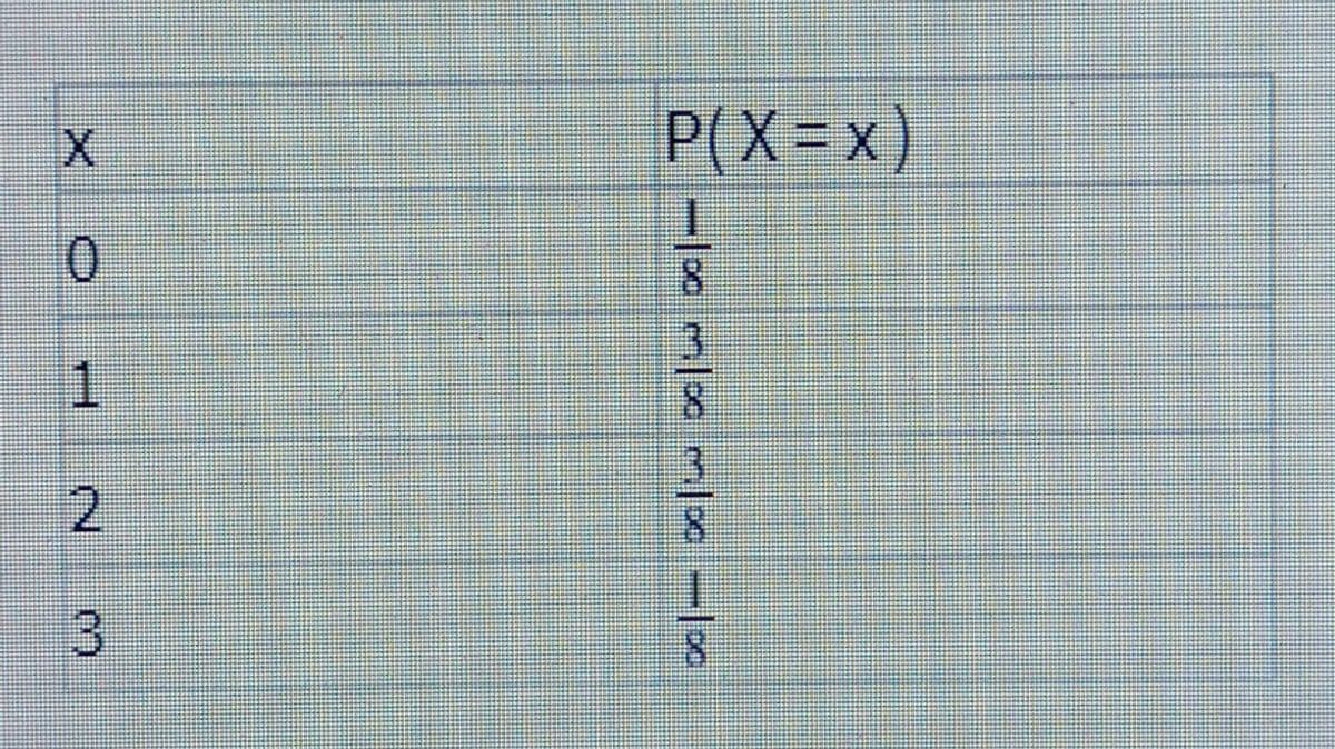 P(X =x)
0.
8.
1.
8.
2.
一
8.
3.

