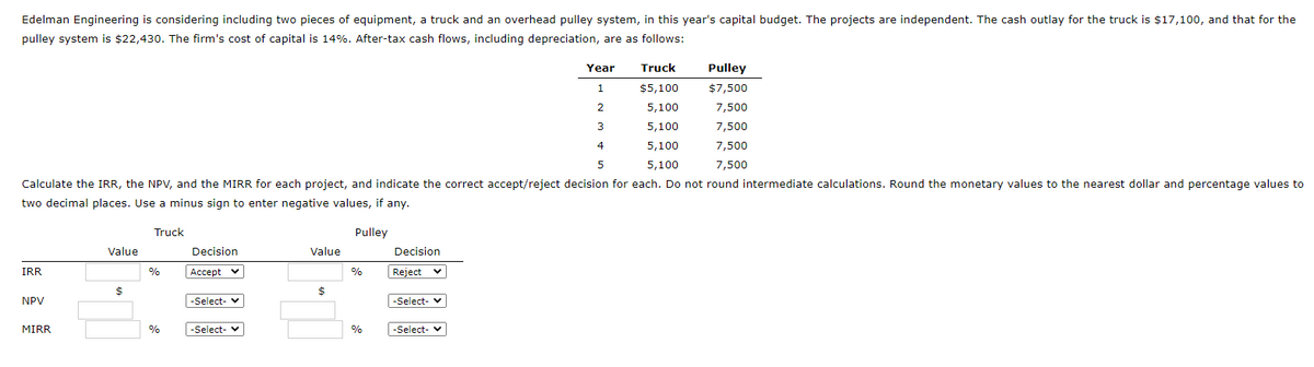Edelman Engineering is considering including two pieces of equipment, a truck and an overhead pulley system, in this year's capital budget. The projects are independent. The cash outlay for the truck is $17,100, and that for the
pulley system is $22,430. The firm's cost of capital is 14%. After-tax cash flows, including depreciation, are as follows:
Year
Truck
Pulley
1.
$5,100
$7,500
5,100
7,500
5,100
7,500
5,100
7,500
5
5,100
7,500
Calculate the IRR, the NPV, and the MIRR for each project, and indicate the correct accept/reject decision for each. Do not round intermediate calculations. Round the monetary values to the nearest dollar and percentage values to
two decimal places. Use a minus sign to enter negative values, if any.
Truck
Pulley
Value
Decision
Value
Decision
IRR
%
Аcсept
%
Reject
%24
$
NPV
-Select- V
|-Select- v
MIRR
-Select- v
%
|-Select- v

