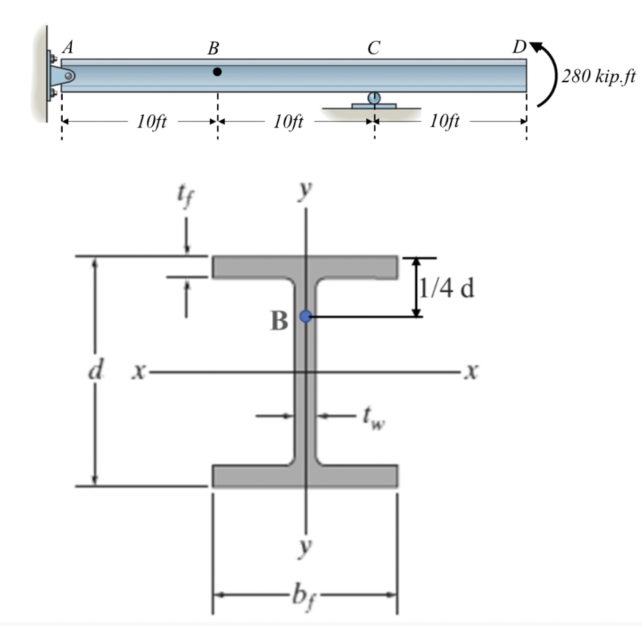 A
В
C
D
| 280 kip.ft
10ft
10ft
10ft
tf
y
|1/4 d
B
d
X-
M,
y
-by-
