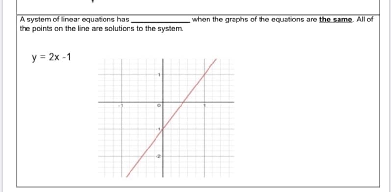 A system of linear equations has ,
the points on the line are solutions to the system.
when the graphs of the equations are the same. All of
y = 2x -1
