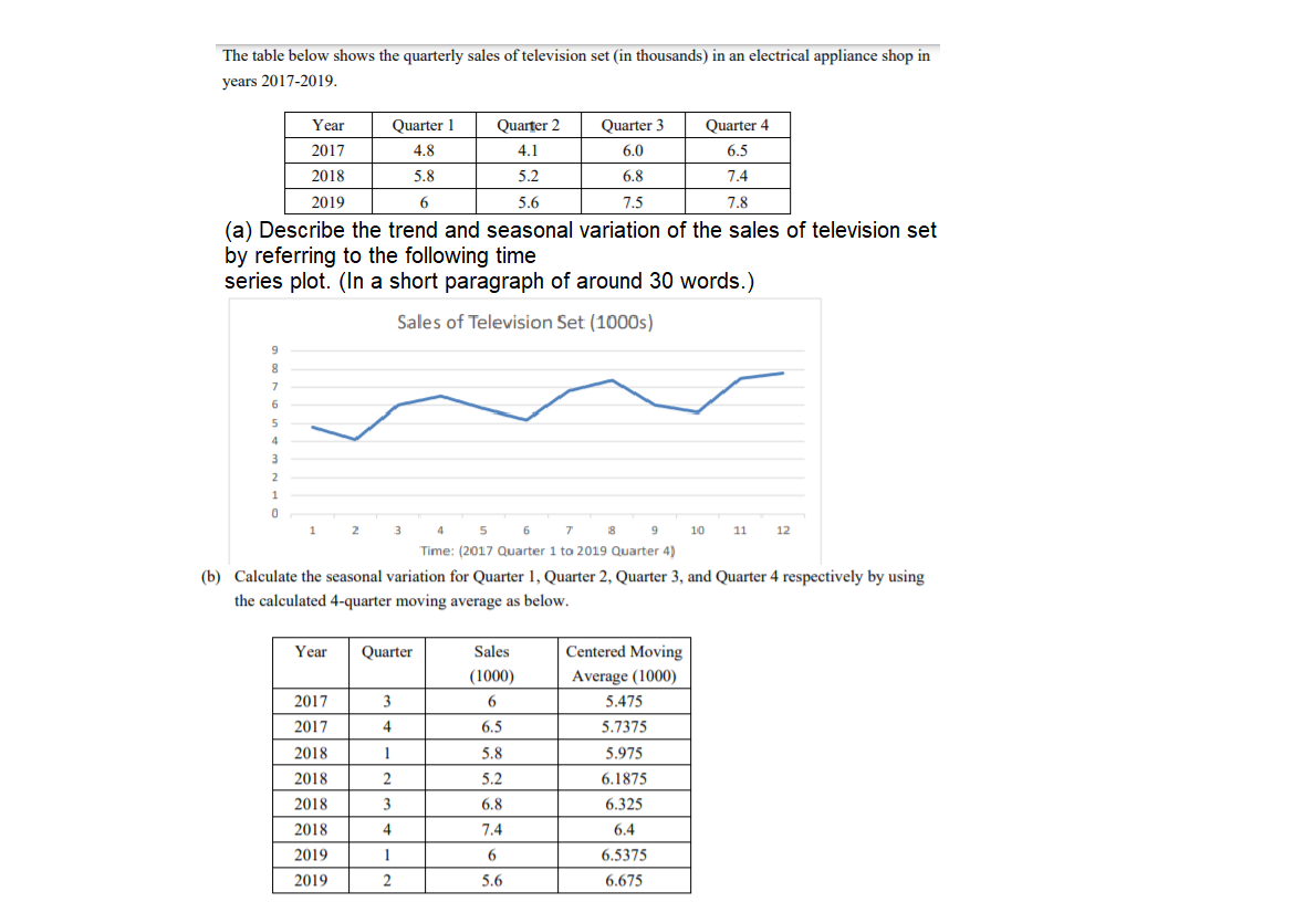 The table below shows the quarterly sales of television set (in thousands) in an electrical appliance shop in
years 2017-2019.
Year
Quarter 1
Quarter 2
Quarter 3
Quarter 4
2017
4.8
4.1
6.0
6.5
2018
5.8
5.2
6.8
7.4
2019
6.
5.6
7,5
7.8
(a) Describe the trend and seasonal variation of the sales of television set
by referring to the following time
series plot. (In a short paragraph of around 30 words.)
Sales of Television Set (1000s)
2
3
5
8
9
10
11
12
Time: (2017 Quarter 1 to 2019 Quarter 4)
(b) Calculate the seasonal variation for Quarter 1, Quarter 2, Quarter 3, and Quarter 4 respectively by using
the calculated 4-quarter moving average as below.
Year
Quarter
Sales
Centered Moving
(1000)
Average (1000)
2017
5.475
2017
4
6.5
5.7375
2018
1
5.8
5.975
2018
2
5.2
6.1875
2018
3
6.8
6.325
2018
7.4
6.4
2019
1
6
6.5375
2019
2
5.6
6.675
TTTT"
