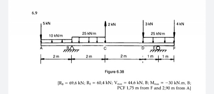 6.9
5 kN
2 kN
3 kN
4 kN
25 kN/m
25 kN/m
10 kN/m
2 m
2 m
2m
1 m
1 m
Figure 6.38
(R, = 69,6 kN; R = 60,4 kN; Vmax = 44,6 kN, B; Mmax = -30 kN.m, B;
PCF 1,75 m from F and 2,90 m from AJ
