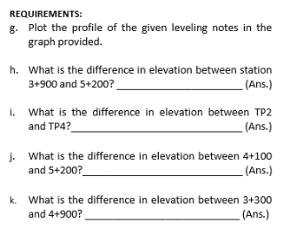 REQUIREMENTS:
g. Plot the profile of the given leveling notes in the
graph provided.
h. What is the difference in elevation between station
3+900 and 5+200?_
(Ans.)
i. What is the difference in elevation between TP2
and TP4?_
(Ans.)
j. What is the difference in elevation between 4+100
and 5+200?
(Ans.)
k. What is the difference in elevation between 3+300
and 4+900?
(Ans.)