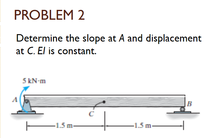 PROBLEM 2
Determine the slope at A and displacement
at C. El is constant.
5 kN-m
B
-1.5 m-
-1.5 m.
