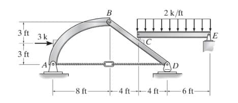 3 ft
3 ft
3k
A
-8 ft-
B
C
|--4 ft————-4 ft
2 k/ft
-6 ft-
E