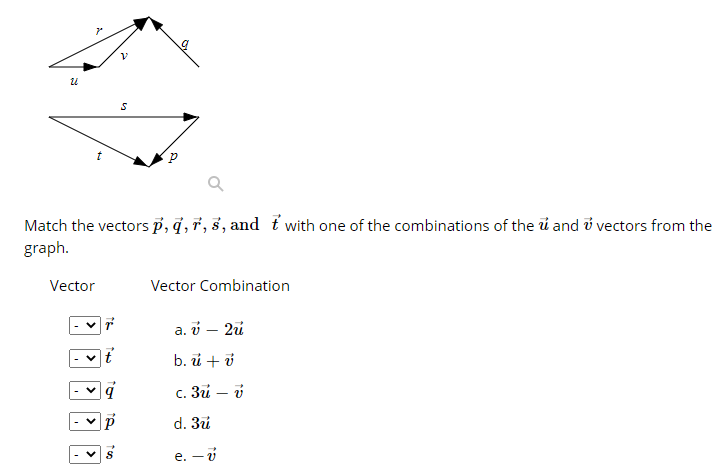 Match the vectors p, q, 7, §, and ť with one of the combinations of the ủ and i vectors from the
graph.
Vector
Vector Combination
a. v – 2ü
- vi
b. ủ + ở
с. Зи — й
d. 3u
e. - ở
>

