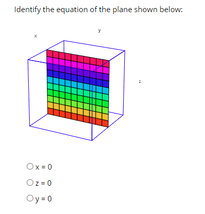 Identify the equation of the plane shown below:
y
Ox = 0
Oz = 0
Oy = 0
