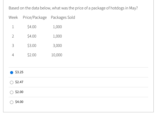 Based on the data below, what was the price of a package of hotdogs in May?
Week Price/Package Packages Sold
1
$4.00
1,000
2
$4.00
1,000
3
$3.00
3,000
4
$2.00
10,000
$3.25
$2.47
$2.00
$4.00
