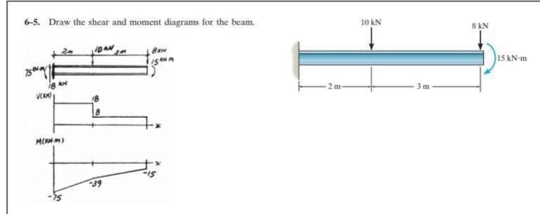 6-5. Draw the shear and moment diagrams for the beam.
10 kN
8 kN
15 kN-m
ig k
2 m
3 m
M(RN m)
