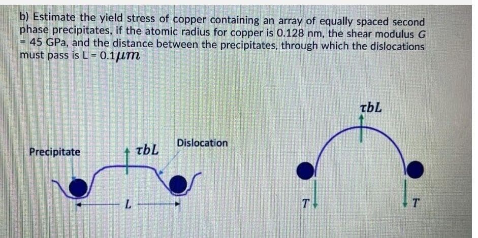 b) Estimate the yield stress of copper containing an array of equally spaced second
phase precipitates, if the atomic radius for copper is 0.128 nm, the shear modulus G
= 45 GPa, and the distance between the precipitates, through which the dislocations
must pass is L = 0.1um
tbL
Dislocation
Precipitate
tbL
T
