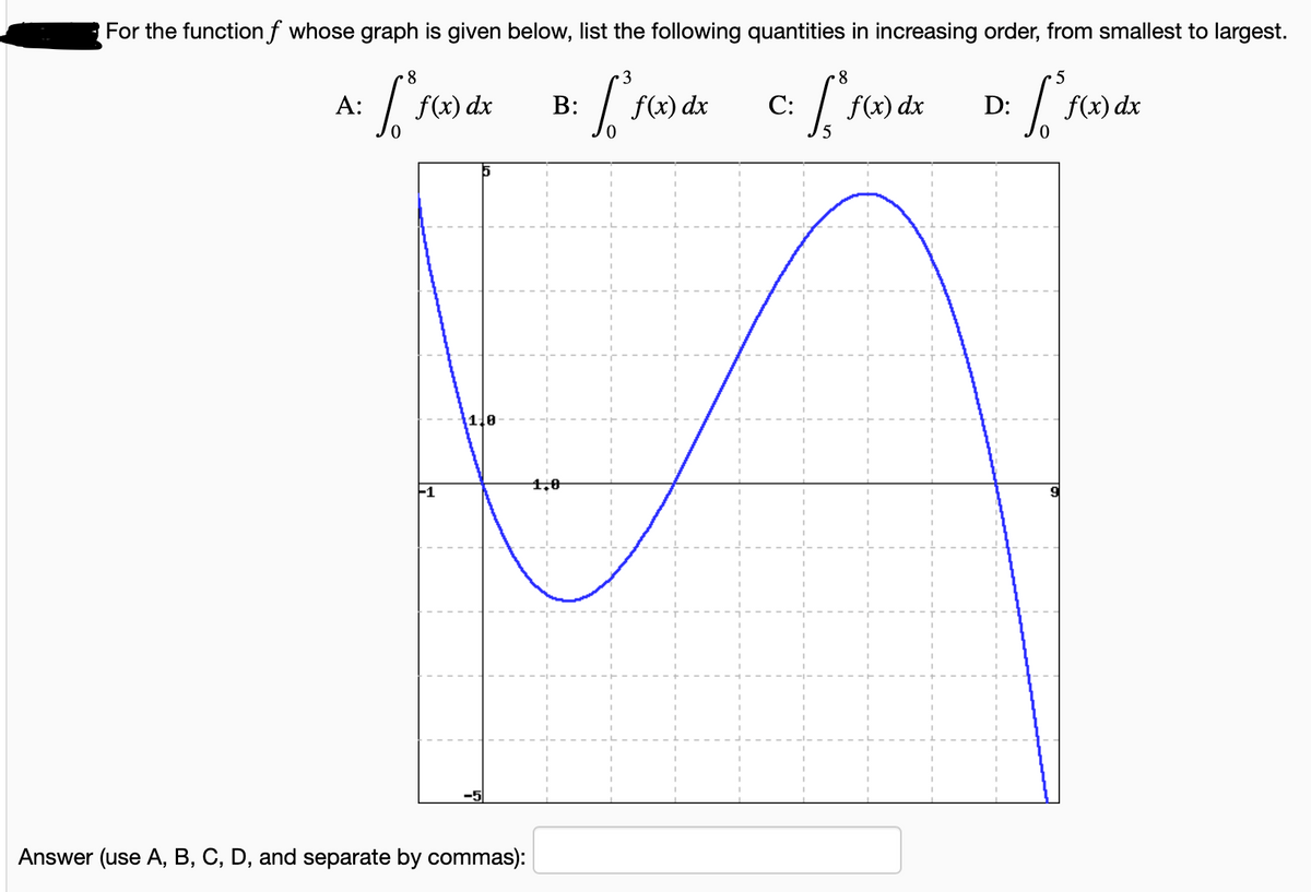 For the functionf whose graph is given below, list the following quantities in increasing order, from smallest to largest.
8
3
8
5
А:
f(x) dx
В:
| f(x) dx
f(x) dx
f(x) dx
С:
D:
1.0
4,0
Answer (use A, B, C, D, and separate by commas):
