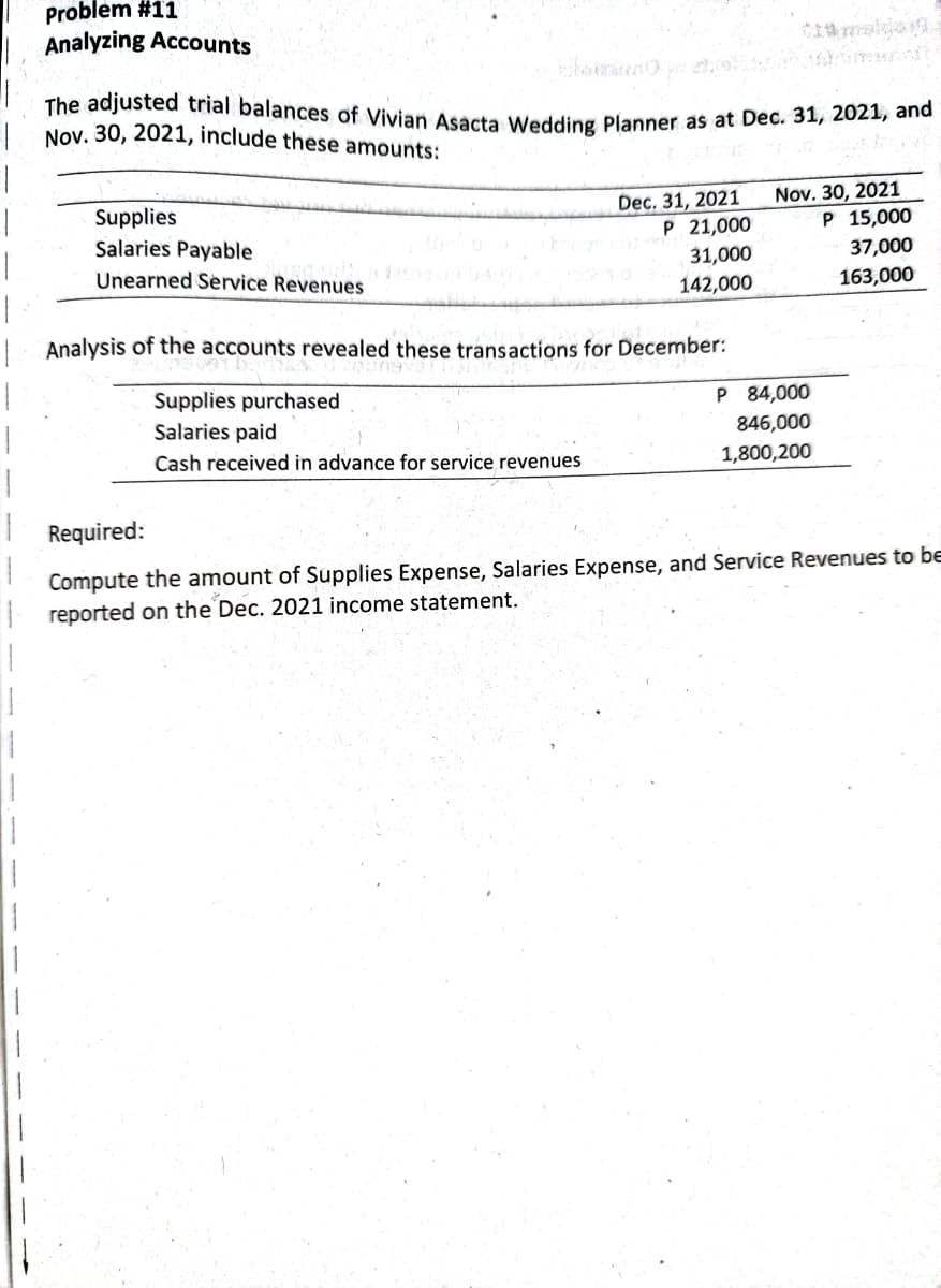 Problem #11
Analyzing Accounts
The adjusted trial balances of Vivian Asacta Wedding Planner as at Dec. 31, 2021, and
Nov. 30, 2021, include these amounts:
Nov. 30, 2021
P 15,000
Supplies
Salaries Payable
Dec. 31, 2021
P 21,000
31,000
142,000
37,000
Unearned Service Revenues
163,000
| Analysis of the accounts revealed these transactions for December:
P 84,000
Supplies purchased
Salaries paid
846,000
Cash received in advance for service revenues
1,800,200
| Required:
Compute the amount of Supplies Expense, Salaries Expense, and Service Revenues to be
| reported on the Dec. 2021 income statement.
