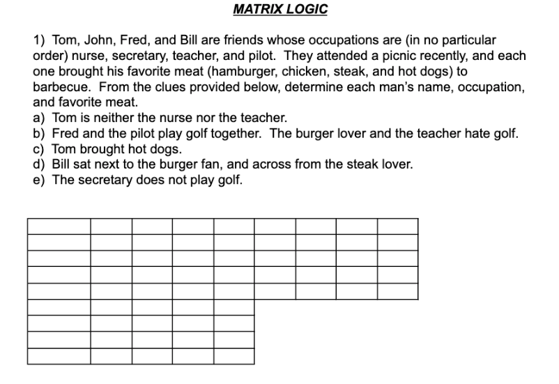 MATRIX LOGIC
1) Tom, John, Fred, and Bill are friends whose occupations are (in no particular
order) nurse, secretary, teacher, and pilot. They attended a picnic recently, and each
one brought his favorite meat (hamburger, chicken, steak, and hot dogs) to
barbecue. From the clues provided below, determine each man's name, occupation,
and favorite meat.
a) Tom is neither the nurse nor the teacher.
b) Fred and the pilot play golf together. The burger lover and the teacher hate golf.
c) Tom brought hot dogs.
d) Bill sat next to the burger fan, and across from the steak lover.
e) The secretary does not play golf.