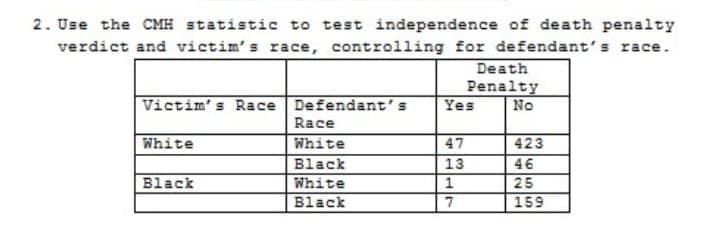 2. Use the CMH statistic to test independence of death penalty
verdict and victim's race, controlling for defendant's race.
Death
Penalty
Yes
Victim's Race Defendant's
No
Race
White
47
13
White
423
Black
White
46
Black
25
Black
7
159
