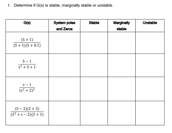 1. Determine if G(s) is stable, marginally stable or unstable.
G(s)
(S + 1)
(S + 1)(S+ 0.1)
S-1
s² +S+1
S-1
(s² + 2)²
(S-2)(S+ 3)
(S²+s-2) (S + 1)
System poles
and Zeros
Stable
Marginally
stable
Unstable