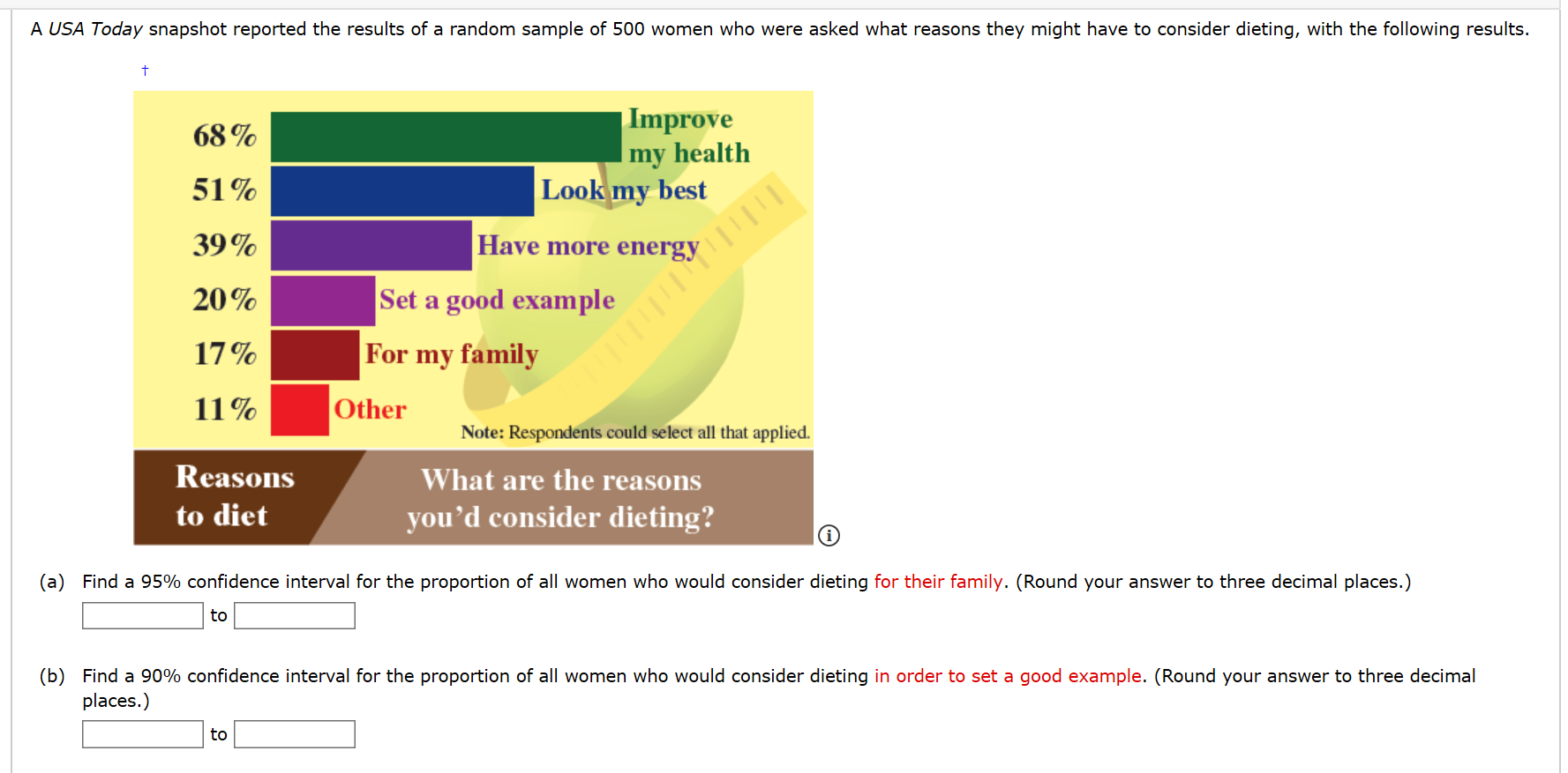 A USA Today snapshot reported the results of a random sample of 500 women who were asked what reasons they might have to consider dieting, with the following results.
Improve
my health
Look my best
68 %
51%
39%
Have more
20%
Set a good example
17%
For my family
11%
Other
Note: Respondents could select all that applied.
Reasons
What are the reasons
to diet
you'd consider dieting?
(a) Find a 95% confidence interval for the proportion of all women who would consider dieting for their family. (Round your answer to three decimal places.)
to
(b) Find a 90% confidence interval for the proportion of all women who would consider dieting in order to set a good example. (Round your answer to three decimal
places.)
to
