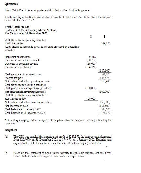 Question 2
Fresh Catch Pte Ltd is an importer and distributor of seafood in Singapore.
The following is the Statement of Cash Flows for Fresh Catch Pte Ltd for the financial year
ended 31 December 2022.
Fresh Catch Pte Ltd
Statement of Cash Flows (Indirect Method)
For Year Ended 31 December 2022
Cash flows from operating activities
Profit before tax
Adjustments to reconcile profit to net cash provided by operating
activities
Depreciation expenses
Increase in accounts receivable
Decrease in accounts payable
Increase in inventories
Cash generated from operations
Income tax paid
Net cash provided by operating activities
Cash flows from investing activities
Cash paid for an auto-packaging system*
Net cash used in investing activities
Cash flows from financing activities
Repayment of debt
Net cash provided by financing activities
Net decrease in cash
Cash balance at 1 January 2022
Cash balance at 31 December 2022
54,600
(30,700)
(b)
(16,650)
(194,350)
(100,000)
(50,000)
$
249,375
(187,100)
62,275
(43,875)
18,400
(100,000)
(50,000)
(131,600)
205,670
74,070
*The auto-packaging system is expected to help to overcome manpower shortages faced by the
company.
Required:
(a)
The CEO was puzzled that despite a net profit of $249,375, the bank account decreased
from $205,670 on 31 December 2022 to $74,070 on 1 January 2022. Examine and
explain to the CEO the main causes and comment on the company's cash level.
Based on the Statement of Cash Flows, identify the possible business actions, Fresh
Catch Pte Ltd can take to improve cash flows from operations.