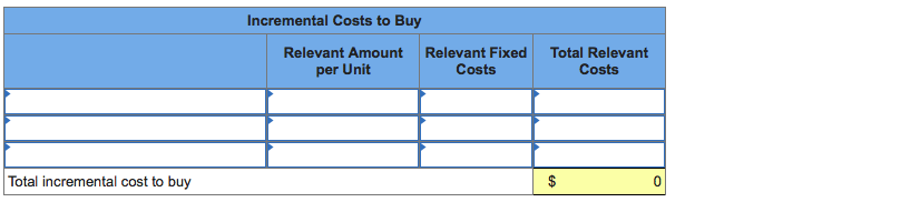 Incremental Costs to Buy
Relevant Amount
Relevant Fixed
Costs
Total Relevant
per Unit
Costs
Total incremental cost to buy
