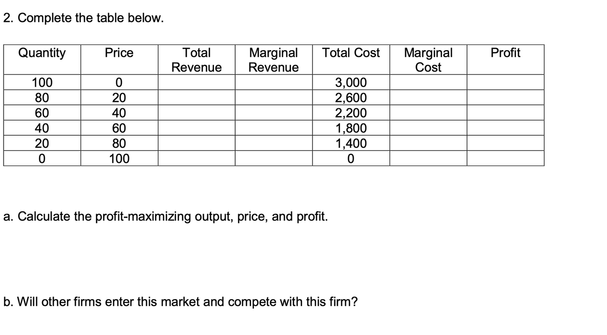 2. Complete the table below.
Total
Marginal
Revenue
Marginal
Cost
Quantity
Price
Total Cost
Profit
Revenue
100
3,000
2,600
2,200
1,800
1,400
80
20
60
40
40
60
20
80
100
a. Calculate the profit-maximizing output, price, and profit.
b. Will other firms enter this market and compete with this firm?
