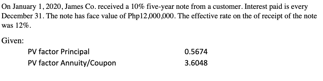 On January 1, 2020, James Co. received a 10% five-year note from a customer. Interest paid is every
December 31. The note has face value of Php12,000,000. The effective rate on the of receipt of the note
was 12%.
Given:
PV factor Principal
PV factor Annuity/Coupon
0.5674
3.6048