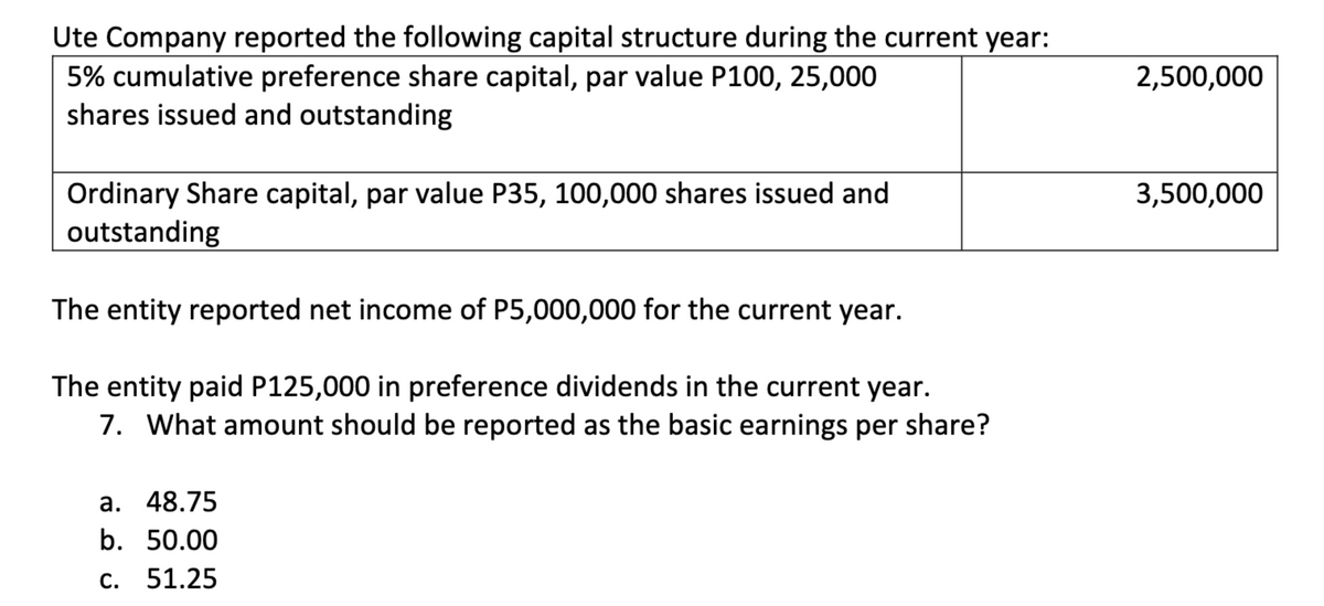 Ute Company reported the following capital structure during the current year:
5% cumulative preference share capital, par value P100, 25,000
shares issued and outstanding
Ordinary Share capital, par value P35, 100,000 shares issued and
outstanding
The entity reported net income of P5,000,000 for the current year.
The entity paid P125,000 in preference dividends in the current year.
7. What amount should be reported as the basic earnings per share?
a. 48.75
b. 50.00
c. 51.25
2,500,000
3,500,000