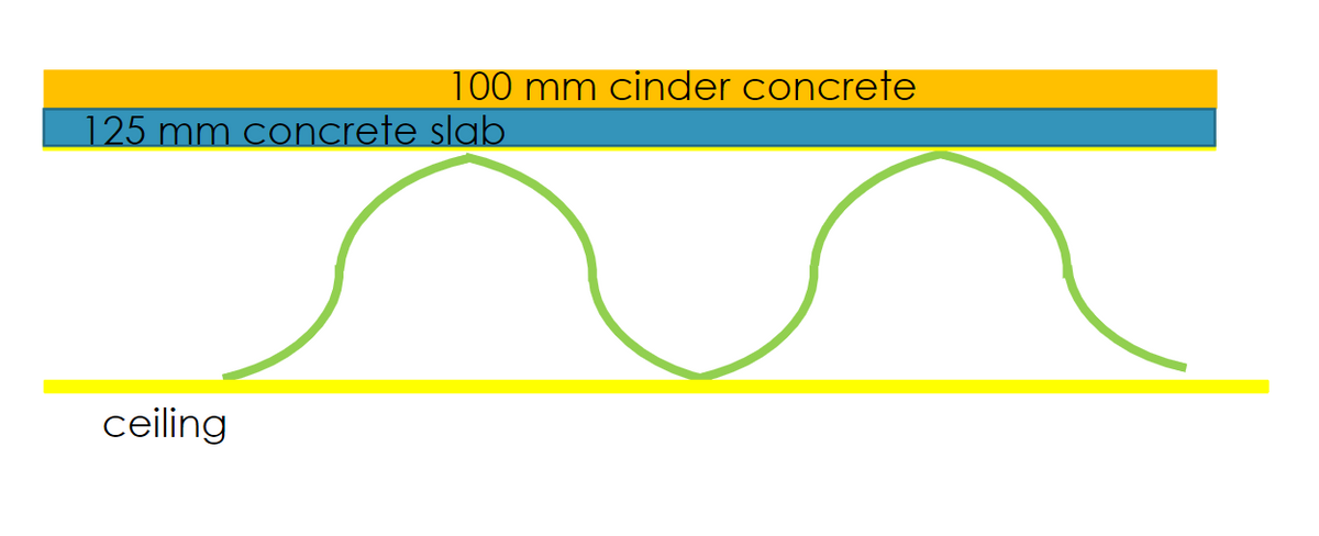 100 mm cinder concrete
125 mm concrete slab
ceiling
