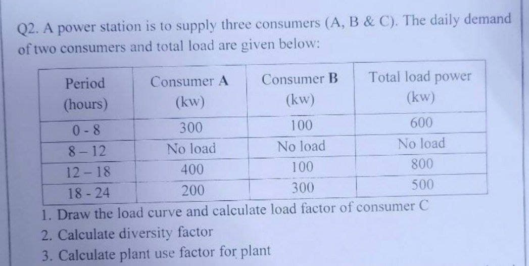 Q2. A power station is to supply three consumers (A, B & C). The daily demand
of two consumers and total load are given below:
Consumer A
Total load power
(kw)
(kw)
300
600
No load
No load
400
800
200
500
1. Draw the load curve and calculate load factor of consumer C
2. Calculate diversity factor
3. Calculate plant use factor for plant
Period
(hours)
0-8
8-12
12-18
18-24
Consumer B
(kw)
100
No load
100
300