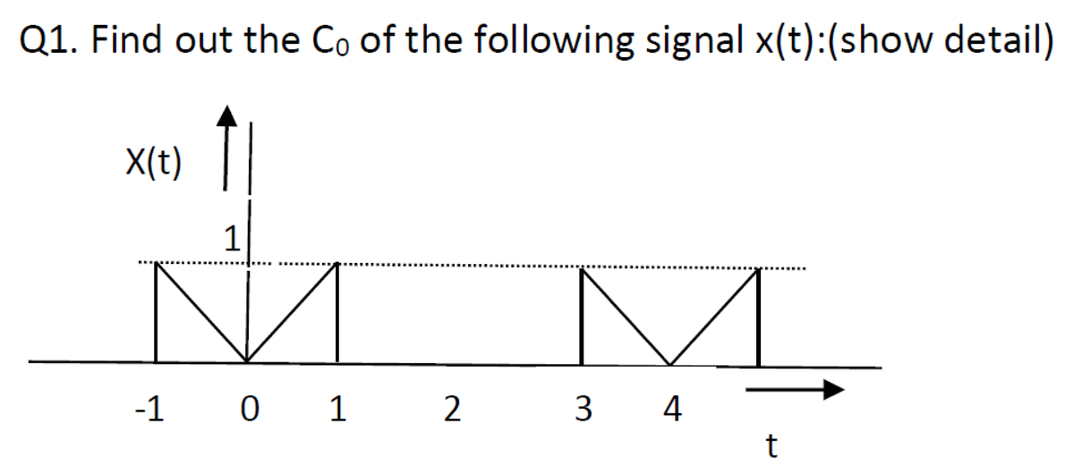 Q1. Find out the Co of the following signal x(t):(show detail)
X(t)
1
....
M
-1 0 1 2
3 4
t
