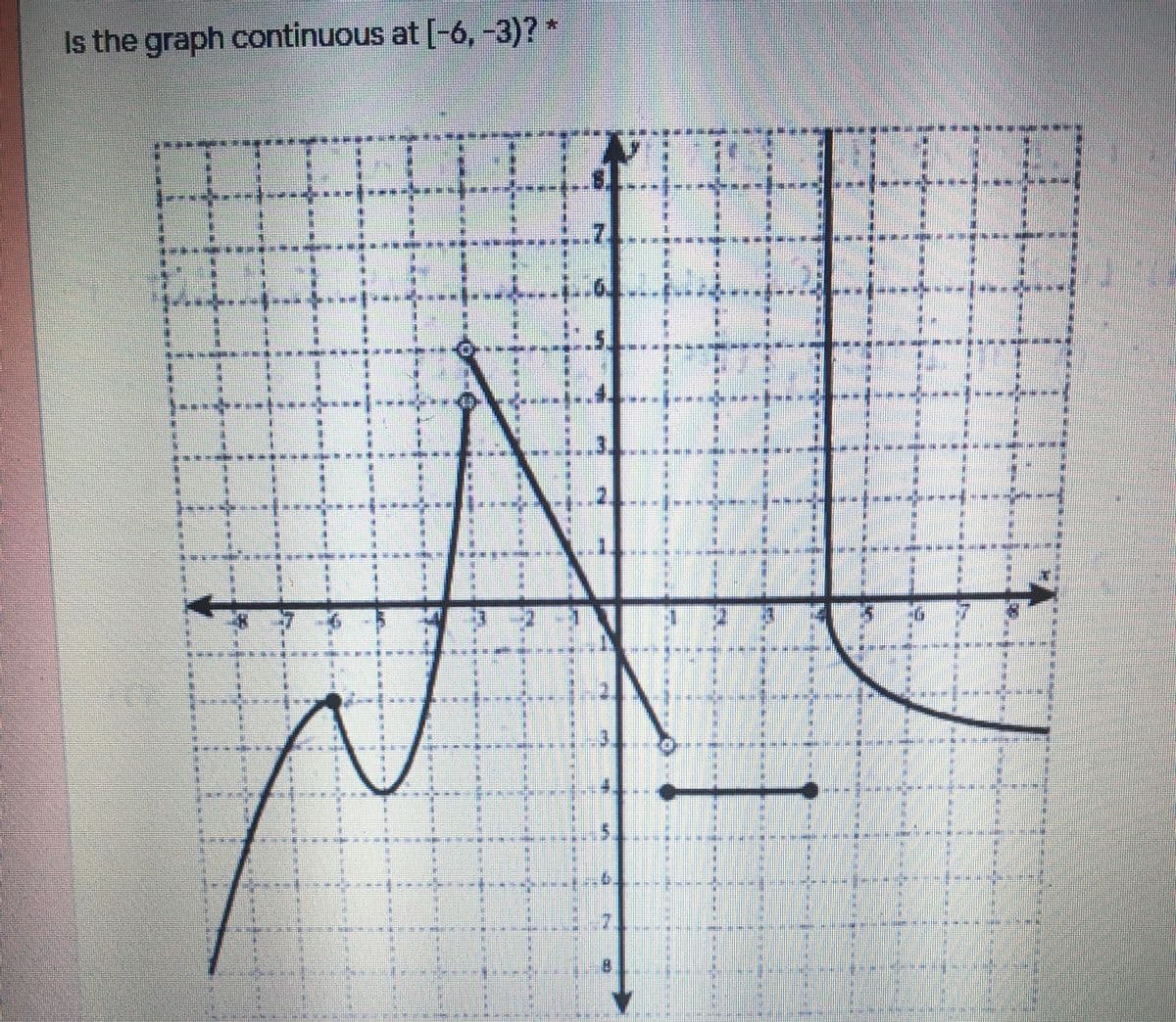 Is the graph continuous at [-6,-3)?*
****
***
****
******
3
****
***
***
******
%23
%23
%23
%23
%23
%23
%23
%23
%23
**** *
%23
