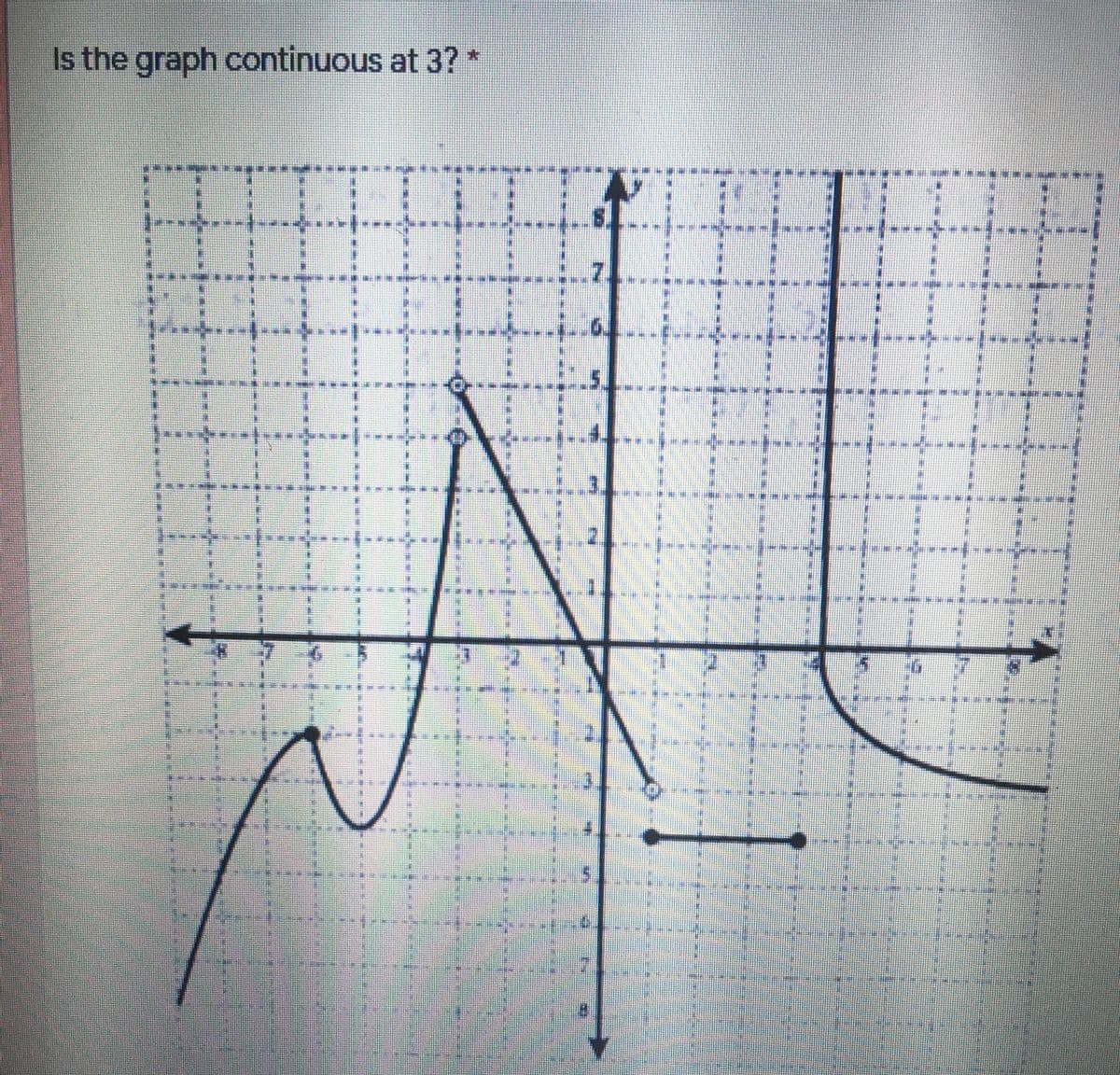 Is the graph continuous at 3?
*****
*****
******************
-********
幸 幸
**
