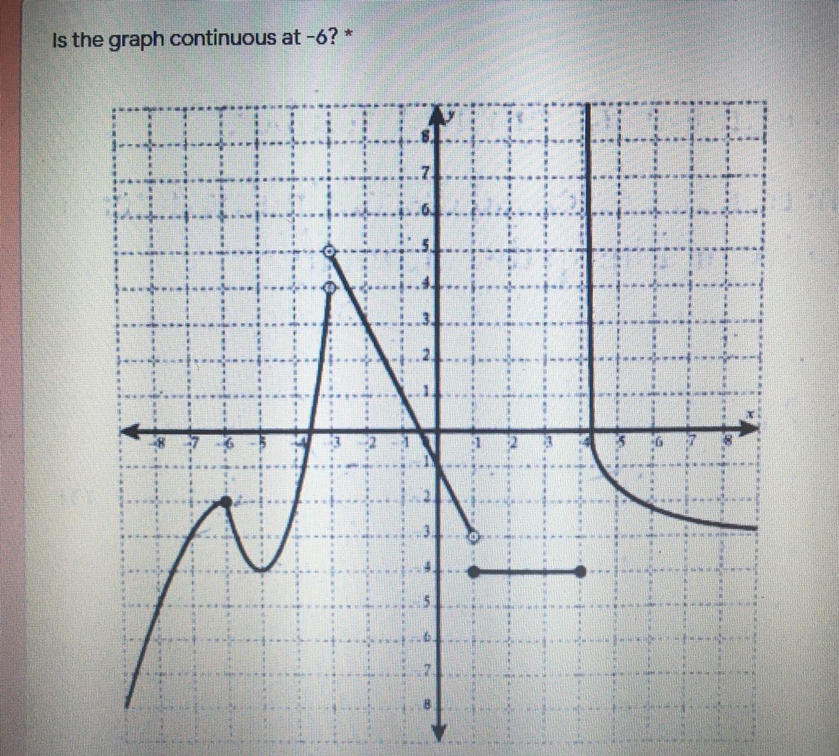 Is the graph continuous at -6? *
*****
********+
*****
******-******
***********
********-*********
-1-
排
%23
23
捲
***
%23
主
来
主
