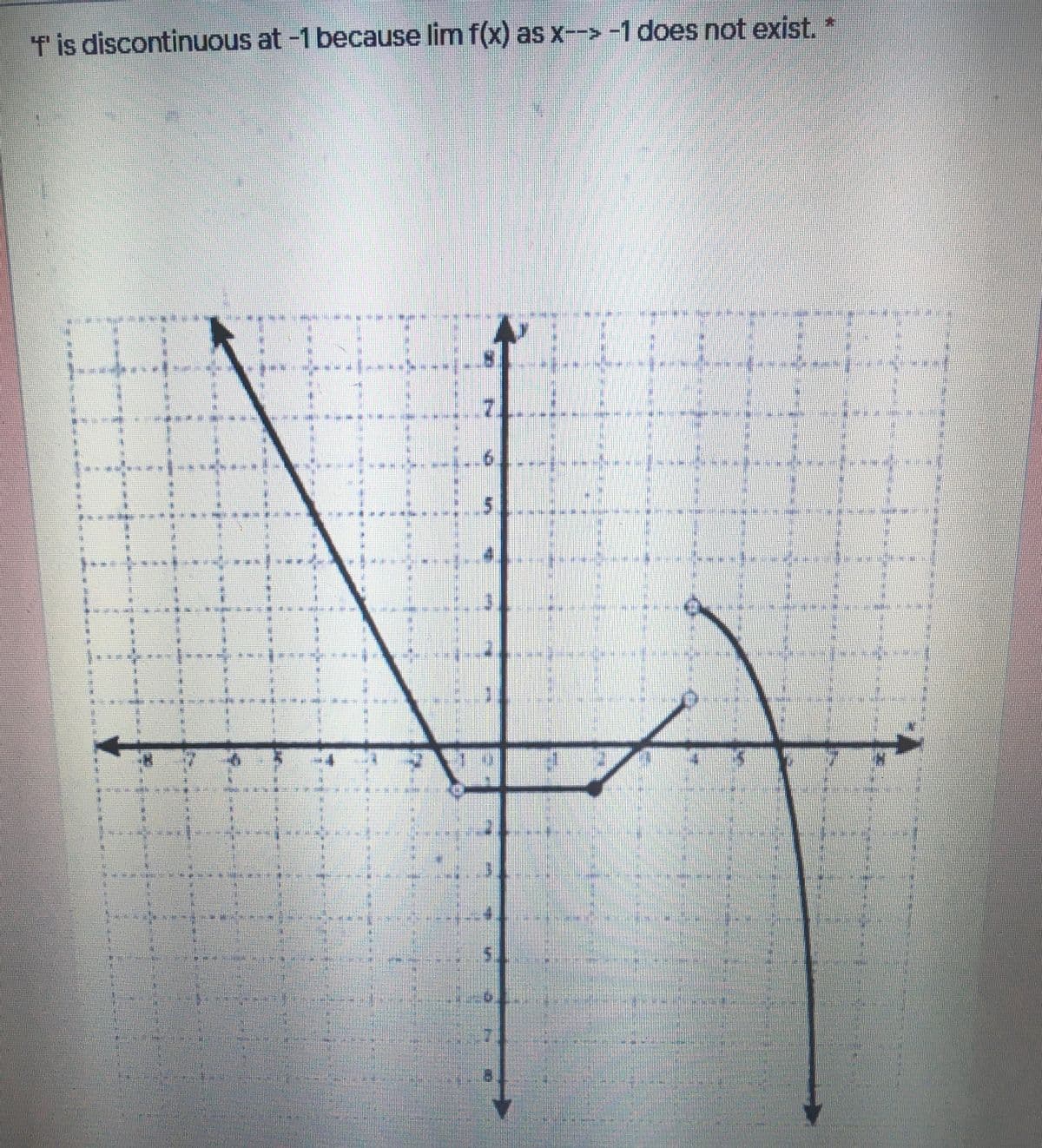 T'is discontinuous at -1 because lim f(x) as x--> -1 does not exist. *
******
**
**-
