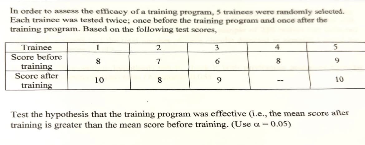 In order to assess the efficacy of a training program, 5 trainees were randomly selected.
Each trainee was tested twice; once before the training program and once after the
training program. Based on the following test scores,
Trainee
Score before
1
2
3
4
5
8
7
6
8
9
training
Score after
training
10
8
9
--
10
Test the hypothesis that the training program was effective (i.e., the mean score after
training is greater than the mean score before training. (Use α = 0.05)