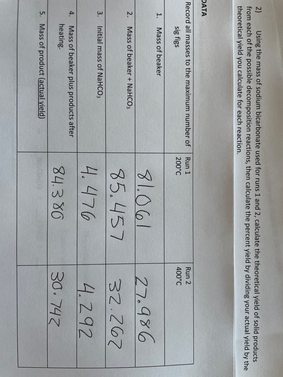 Using the mass of sodium bicarbonate used for runs 1 and 2, calculate the theoretical yield of solid products
2)
from each of the possible decomposition reactions, then calculate the percent yield by dividing your actual yield by the
theoretical yield you calculate for each reaction.
DATA
Record all masses to the maximum number of
Run 1
Run 2
sig figs
200°C
400°C
1.
Mass of beaker
27.986
32.267
81.061
2.
Mass of beaker + NaHCO3
85.457
3.
Initial mass of NaHCO3
4.476
4.292
Mass of beaker plus products after
heating.
4.
84.380
30.743
5. Mass of product (actual yield)
