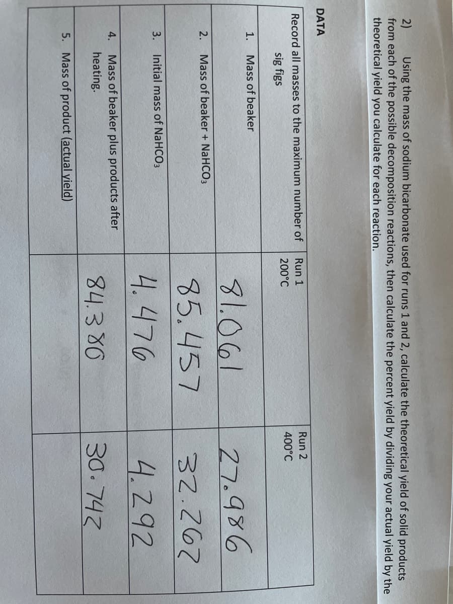 2)
from each of the possible decomposition reactions, then calculate the percent yield by dividing your actual yield by the
theoretical yield you calculate for each reaction.
Using the mass of sodium bicarbonate used for runs 1 and 2, calculate the theoretical yield of solid products
DATA
Record all masses to the maximum number of
Run 1
Run 2
200°C
400°C
sig figs
1.
Mass of beaker
81.061
27.986
2.
Mass of beaker + NaHCO3
85.457
32.267
3.
Initial mass of NaHCO3
4. 476
4.292
Mass of beaker plus products after
heating.
4.
84.380
30.742
5. Mass of product (actual yield)
