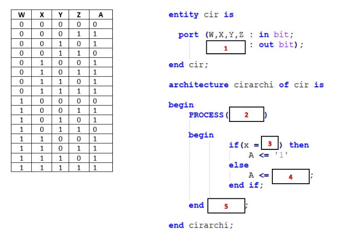 Y
A
entity cir is
port (W,X,Y,z : in bit;
: out bit);
1
1
1
1
1
1
1
1
1
end cir;
1
1
1
1
1
1.
architecture cirarchi of cir is
1
1
1
1
1
begin
PROCESS (
1
1
2
1
1
1.
1
1
begin
1
1
1
if (x = 3
A <= '1'
then
1
1
1.
1
1
1
else
1
1
1
1
A <=
end if;
end
5
end cirarchi;
OOO 0
