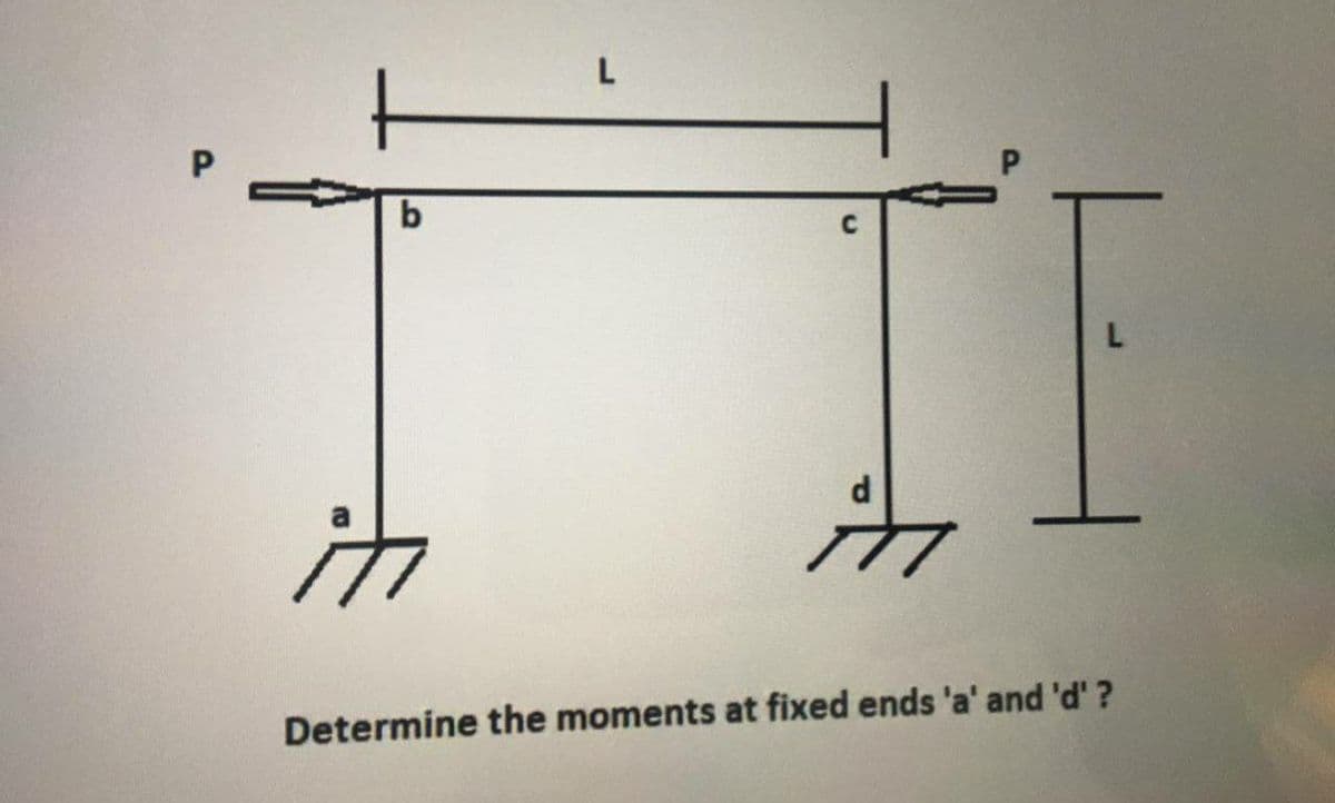 IE
Determine the moments at fixed ends 'a' and 'd'?
