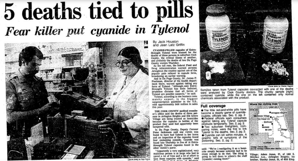 Tylenol are possible sumpects," he said were analyzed by Cook County doctors veft contained orty nomal
SXTRA
5 deaths tied to pills
Fear killer put cyanide in T'ylenol
RENGTH
TYLENO
KTRA
TRENOTH
YLENOL
By Jack Houston
and Jean Latz Griffin
CYANIDE-FILLED capsales of Extra-
Strength Tylenal were blamed for the
deaths of three persens in suburban Cook
County, the eritical illness of another.
and probably the deaths of two Du Page
County women Thursday.
As the tell rese, the foderal Food and
Drug Administration warned persons
hroughout the eountry against une of the
popular pain reliever in capsule form,
broadening an earlier warning
And in Du Page County, Dr. James P.
Paulissen, direcior of the health depart-
ment there, warned against taking any
form of Tylenol. "Although, only Extra
Strength Tylenel has been indieted,
prudence dictates that all forms of Samples taken from Tylenol capsules connected with one of the deathe
Tylenol are possihle suspecta," be said.
Tylenol, according te one busines com contained cyanide, while the one on the
munity expert, is the biggest chemicals associated with the product.
nonpreseription painkiller in the US.
with approximately S00 million in sales
this year.
Ture Chee Ono
were analyzed by Cook County doctors. The chunky sample (right]
left contaiñed oriy normal
Where the victims livad
f DA
Full coverage
THE COOK COUNTY medical examin • The itle red-and-white pills have a
er's office said the deatha of three per become a deadly game of cyanide-
sons in Arlington Heights and Elik Grove roulette, officials say, Sec. 2, pg. 3
Village are being treated as homicides Foderal officials warn consumers
because the capsules in bettles of the against taking any Tylenol capsule
product they uned had apparently been products temporarily. Sec. 2, pg. 2.
tampered with.
In Du Page County, Deputy Coroner paring noten, were the first to link
Peter Seikmann said one vietim was Tylenol to the deaths. Sec. 2. pg. 3.
found to have had Tylenal in her home
and an inspection of the capsules found
four cantaining eyanide. Cyanide was graphic tells of symptoms of the
found late Thursday in five of 10 Extra poisoning. Sec. 2, pg. 2.
Strength Tylenol capaules found in the
other vietim's purse.
"Appurently a very sophisticated, very cide simply becsuse somaone had to be
malicious persun is at large who had to crazy enough te do that. The thing i Vlage: Adam Janun, 7. of La S.
spend a lot of time and a lot of eflert to going to boll down te where's the stutt Mitchel Ave., Arlington Heights; his
lace these capaules with cyanide," said (cyanide) coming from?"
Arington
Highia
(Grove Vilege
DU PAGE CO
Eimhur
Two suburban firefighters, com-
Wintiet
Lle
CDicage
Cyanide can kill within minutes. A
LLNOS
UNOLCOON CO.
said: "We're ivestigating it an s homi
Trure
Bev D i ne
Te y San P
let CeH Fts af winfield
bruther, Stanley Janu, 25, of IS King
