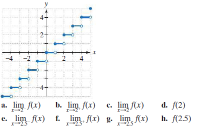 y
2-
-4
-2
2
4
а. lim fx)
b. lim f(x)
с. lim f(x)
d. f(2)
e. lim f(x)
X2.3
f. lim f(x) g. lim f(x)
h. f(2.5)
I2.3
